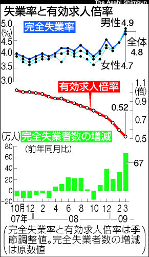 TKY200905010097.jpg